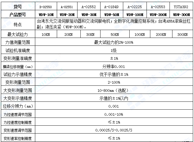 WDW-M-1.0系列微機(jī)控制電子萬能試驗(yàn)機(jī)(圖1)
